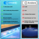 Carastek Unterwasser LED Licht 4er Set mit Fernbedienung – RGB Poolbeleuchtung IP68 – Bild 6