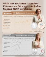 KISSBOBO K6 Elektrische Doppel-Milchpumpe – Freihändig, 280mmHg, 4 Modi – 2er Set – Bild 2
