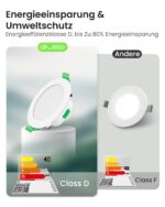 ALUSSO LED Einbaustrahler 7W 230V dimmbar – 3 Farbtemperaturen, IP44, 6er Set – Bild 4