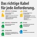 Brennenstuhl Garant Kompakt Kabeltrommel 15m – Sichere Indoor-Stromverteilung für Werkstatt & Büro – Bild 7