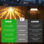 GEARLITE 8er Set Solar-Wandleuchten Muschel – IP65 Gartenbeleuchtung Warmweiß für Aussen – Bild 5