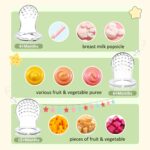 MumEZ Fruchtsauger Baby Set mit 2 Feedern & 3 Nippelgrössen – Sicheres Zahnen & Beikost – Bild 4