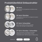 Scandinavian home Lysea 6er LED Einbaustrahler 230V 4,5W – Warmweiss für Bad & Wohnraum – Bild 7