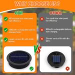 Solar Ersatzdeckel 10,5 cm mit 1200mAh & IP44 – Warmweiss Solarleuchte für Garten – Bild 8