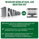 Kwasyo Dörrautomat 750W mit 12 Etagen – Profi-Lebensmitteltrockner mit digitaler Temperaturregelung – Bild 3