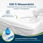 Sensalou Matratzenschoner 120x200 cm wasserdicht – Atmungsaktiver Nässeschutz für Jugendbetten – Bild 2