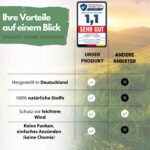 Panteer® Outdoor-Fackeln 10er Set – 45 Min. Brenndauer, Made in Germany mit Handschutz – Bild 5