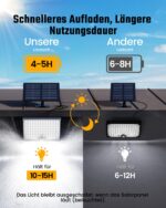 RIXGLEAM Solarleuchte mit Bewegungsmelder & 5m Kabel – IP65 Außenlicht für Garten & Terrasse – Bild 2