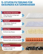 Miaura® 10er Pack Katzenbrunnen Filter – 5 Monate Vorrat für kristallklares Wasser – Bild 3