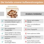 GLÜCKSWOLKE Aufbewahrungsbox 33x33x33 cm mit Affen-Motiv – Spielzeugkiste für Kinderzimmer – Bild 4