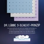 Julius Zöllner Dr. Lübbe Air Premium Flex Babymatratze – Orthopädisch optimiert für Neugeborene – Bild 5