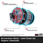 Einhell TP-RO 18 Set Li BL Akku-Oberfräse & Kantenfräse – Brushless 18V für Präzisionsarbeiten – Bild 7