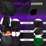ISIBELL Fahrradanhänger-Abdeckung abschliessbar – Universell für 2-Sitzer, reflektierend – Bild 5
