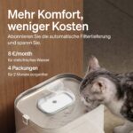 PETLIBRO Katzenbrunnen Filter 4er Pack – Ersatzfilter für Dockstream (2-Monats-Set) – Bild 4