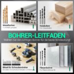 DCA 20V Akku-Bohrschrauber Set mit 2,0 Ah – 40 Nm & 25-teiliges Zubehör – Bild 6