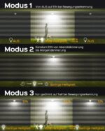 RIXGLEAM Solarleuchte mit Bewegungsmelder & 5m Kabel – IP65 Außenlicht für Garten & Terrasse – Bild 4