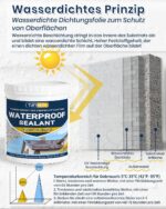 TUFINEIN Wasserdichte Beschichtung 1kg – Transparente Universalabdichtung für Innen & Aussen – Bild 4