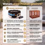 all Pets United Welpenauslauf 125x125cm Pop-Up Laufstall – Sicheres Gehege für Welpen & Kitten – Bild 9