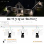 SSC-LUXon NORSU LED-Aussenstrahler 2-flammig 40W – Bewegungsmelder IP65 für Sicherheit – Bild 6