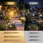 yowin Solar Gartenleuchten 2er Set mit 120 LED – IP65 Wasserdicht für Balkon & Terrasse – Bild 3