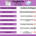 Hygge Sheets® Bettunterlage wasserdicht 86×91 cm – Matratzenauflage für Kinderbetten bis 90 cm – Bild 6
