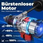Dong Cheng 20V Akku-Schlagbohrschrauber 120Nm – Bürstenlos mit 2×4.0Ah für Profi-Anwendungen – Bild 3