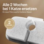 PETLIBRO Katzenbrunnen Filter 4er Pack – Ersatzfilter für Dockstream (2-Monats-Set) – Bild 6
