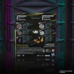 Beyblade X Jurassic World Spinosaurus vs. Quetzalcoatlus Multipack – Kampfkreisel-Set mit 2 Startern – Bild 6