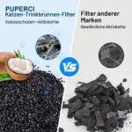 Nenozi Katzenwasserbrunnen Filter Set – 12er Pack mit Kohle- & Schaumstofffiltern – Bild 6