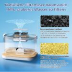 16 Stück Katzenbrunnen Filter für PETLIBRO Dockstream – Dreifach-Filtersystem für sauberes Trinkwasser – Bild 4
