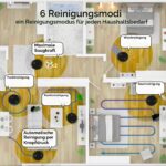Venga! VG RVC 3000 BK Saugroboter mit Wischfunktion – 3in1 Reinigungsgerät für alle Böden – Bild 5