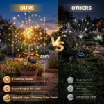 btfarm Solarlampen 4er Set mit 120 LED & 8 Modi – Wetterfeste Gartendeko Warmweiss – Bild 4