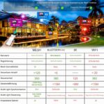 ChangM 2er Pack RGB LED Strahler 30W – Smart Flutlicht mit Bluetooth & App-Steuerung für Garten – Bild 3