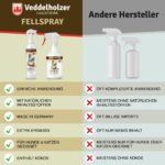 Veddelholzer 250 ml Kokos Entfilzungsspray – Sanfte Fellpflege für Hunde & Katzen – Bild 4