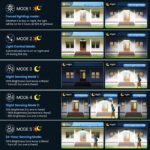 MEIHUA Solarleuchte 76 LEDs mit Bewegungssensor & Fernbedienung – IP54 Außenleuchte für Haus & Garage – Bild 5