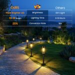 BUCASA Solarleuchten 6er Set – Warmweiss Solar Gartenlampen IP65 wasserdicht – Bild 6