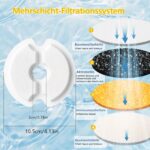 VILLAPOOL 16er Pack Katzenbrunnen Filter – Dreischichtfilter für sauberes Trinkwasser – Bild 3