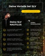SLV NAUTILUS XL Erdspieß-Strahler – IP65 Außenleuchte für Garten & Terrasse – Bild 7
