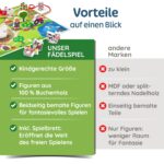 Merle Toys® Fädelspiel ab 2 Jahre – 12 Holzfiguren Bauernhof mit Spielbrett aus FSC Holz – Bild 9