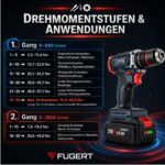 FUGERT 21V Akku-Schlagbohrschrauber Bürstenlos 80Nm – Profi-Bohrschrauber mit 2x4Ah & Koffer – Bild 7