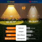 GEARLITE Solar-Wandleuchte 4er-Set mit 5 LED Linsenfokus – 10 Modi & IP65 Wasserdicht – Bild 6