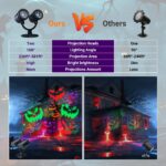 Moxled Halloween Projektor Doppelkopf mit Timer – Wasserdicht Outdoor Deko für Garten & Hof – Bild 5