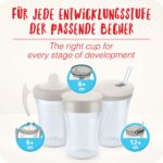 NUK Magic Cup & Mini Magic Cup Duo-Set – Auslaufsicherer 360°-Trinklernbecher ab 6 Monaten – Bild 6