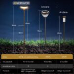 JOYCREATOR 6er Set Solarleuchten Garten 1000 mAh – 40 Lumen Warmweiss mit Erdspiss – Bild 5