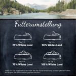 WILDES LAND Wild Trockenfutter 12kg – Pferdefleisch Hundefutter ohne Getreide & Zusatzstoffe – Bild 8