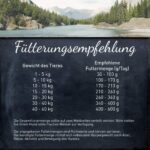 WILDES LAND Wild Trockenfutter 12kg – Pferdefleisch Hundefutter ohne Getreide & Zusatzstoffe – Bild 6