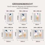 BEDSURE Winterdecke 135x200 cm mit 450 GSM – Wärmebettdecke für Allergiker, OEKO-TEX zertifiziert – Bild 2