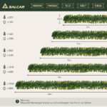 SALCAR Weihnachtsgirlande 5 m mit 200 LED – Warmweiss Tannengirlande für Tür & Kamin – Bild 2