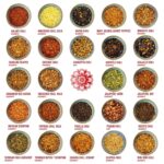 Corasol Premium Chili Adventskalender 2026 – 24 Sorten bis 1,5 Mio. Scoville – Bild 4