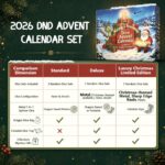 Haxtec D&D Würfel-Adventskalender 2026 – 24 Tage RPG-Überraschungen in 3 Editionen – Bild 4